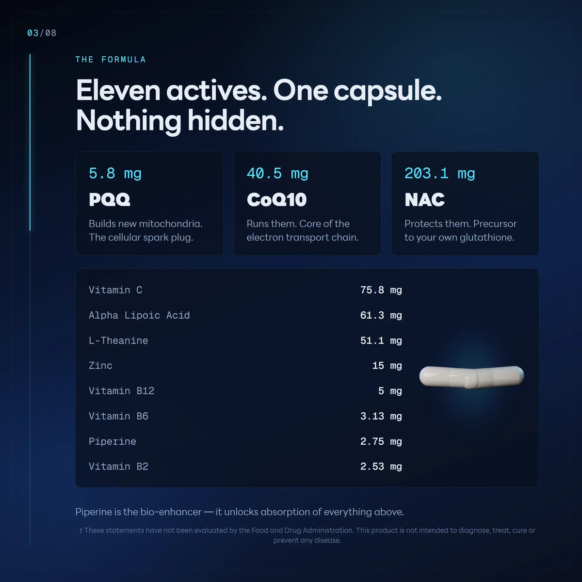 Eleven actives, one capsule: PQQ 5.8mg builds mitochondria, CoQ10 40.5mg runs them, NAC 203.1mg protects them, plus eight more with exact doses
