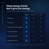 Mitoxid compared with energy drinks and coffee: caffeine-free, no 3 AM crash, every dose printed on the label